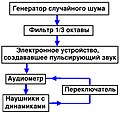 Миниатюра для версии от 17:03, 13 декабря 2022