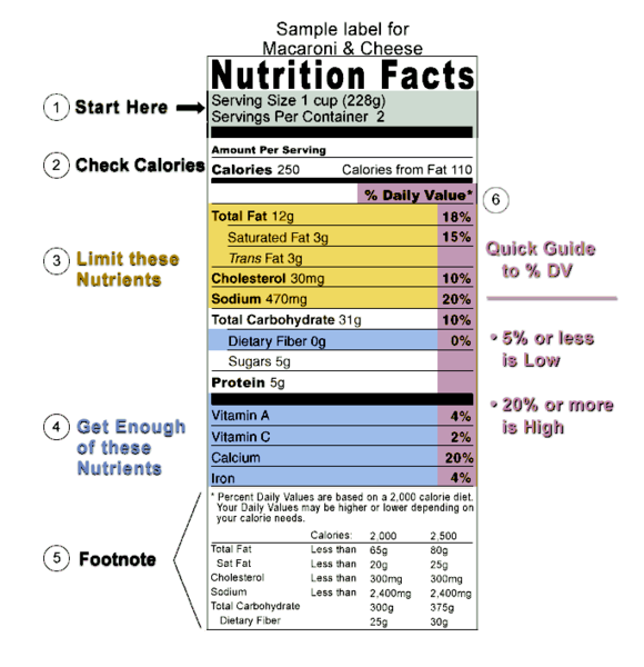 File:Nutritionfacts.png