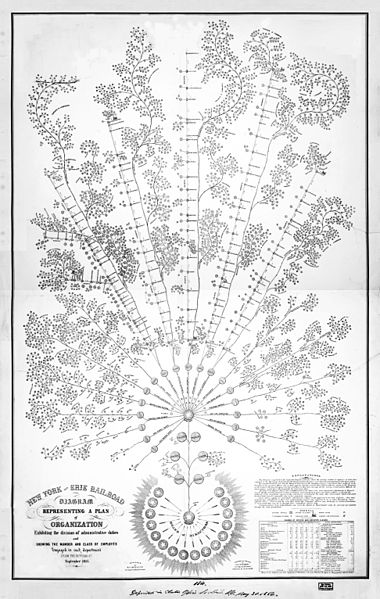 File:Organizational diagram of the New York and Erie Railroad, 1855.jpg