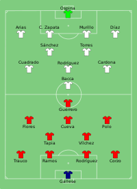 Alineación inicial