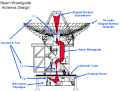 Thumbnail for Beam waveguide antenna