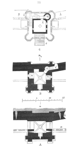 tour de guet moyen age definition