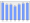 Evolucion de la populacion 1962-2008