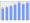 Evolucion de la populacion 1962-2008