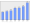 Evolucion de la populacion 1962-2008