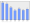 Evolucion de la populacion 1962-2008