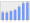 Evolucion de la populacion 1962-2008