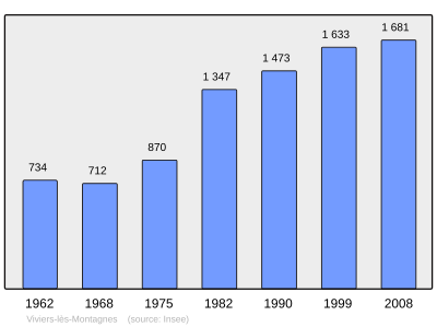 Reference: 
 INSEE [2]