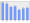 Evolucion de la populacion 1962-2008