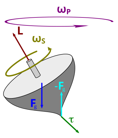 力矩 Wikiwand