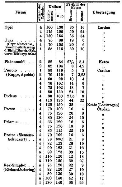 File:Protos 1910.jpg