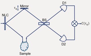 optical coherence and quantum optics