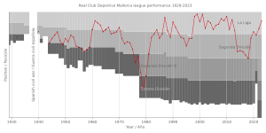 Real Club Deportivo Mallorca: Historia, Símbolos, Uniforme