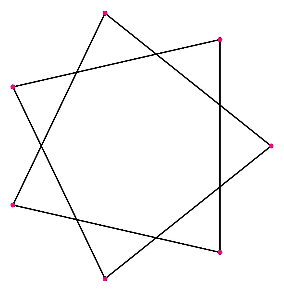 七芒星 図形 Wikipedia