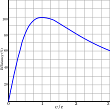 Rocket Propulsion - Definition, Diagram, Types, Example