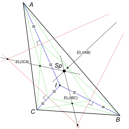 Điểm_Schiffler