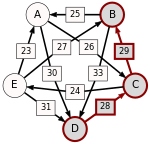 Schulze módszer példa1 DB.svg