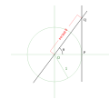 1. Bij een eenheidscirkel heeft de aanliggende zijde van hoek θ lengte 1 en is de secans dus de lengte OQ (rood).