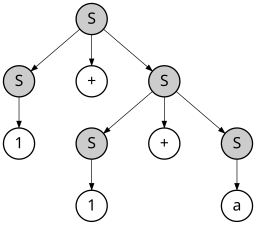 File:Simple Parse Tree 1.svg