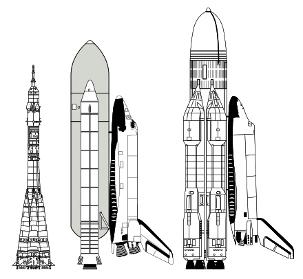 Comparison between Soyuz, Space Shuttle, and Energia-Buran