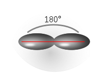 Die sp-Orbitale liegen im Winkel von 180° gegenüber (linear).