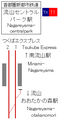 2022年4月9日 (土) 23:30時点における版のサムネイル