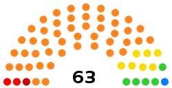 Eleições parlamentares no Tajiquistão em 2020