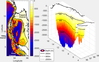 Example of a 2D and 3D model created using geophysical imaging techniques. The Bathymetry (in metres) of A-SEA in 2D and 3D (sectioned along 95E).png