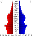 Vorschaubild der Version vom 15:44, 20. Jul. 2010