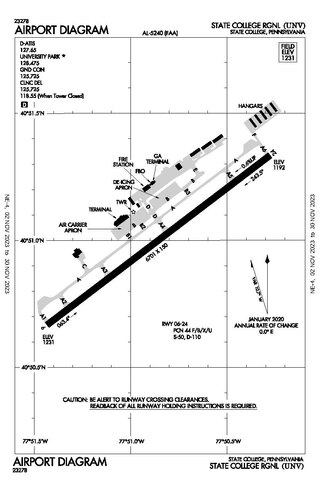 <span class="mw-page-title-main">University Park Airport</span> Airport in Centre County, Pennsylvania