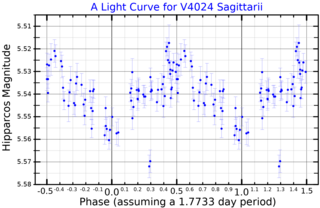 <span class="mw-page-title-main">V4024 Sagittarii</span> Star in the constellation Sagittarius