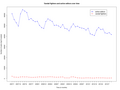 Metungincel þære fadunge fram 19:02 on 11 Mædmonað 2011