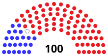 Assembly partisan composition
Democratic: 23 seats
Republican: 76 seats
Vacant: 1 seat WI Assembly 1951.svg