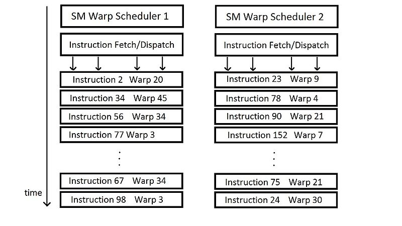 File:Warp-Scheduler-Gpu.jpg