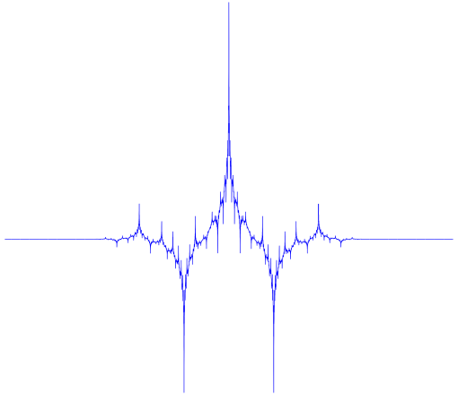 File:Wavelet Bior2.2.svg