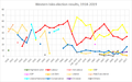 Vorschaubild der Version vom 13:26, 20. Jun. 2019