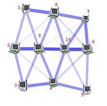Routing calculates good paths through a network for information to take. For example, from node 1 to node 6 the best routes are likely to be 1-8-7-6, 1-8-10-6 or 1-9-10-6, as these are the shortest routes. XO classroom network.jpg