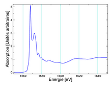 Xanes-spectre-alu.png