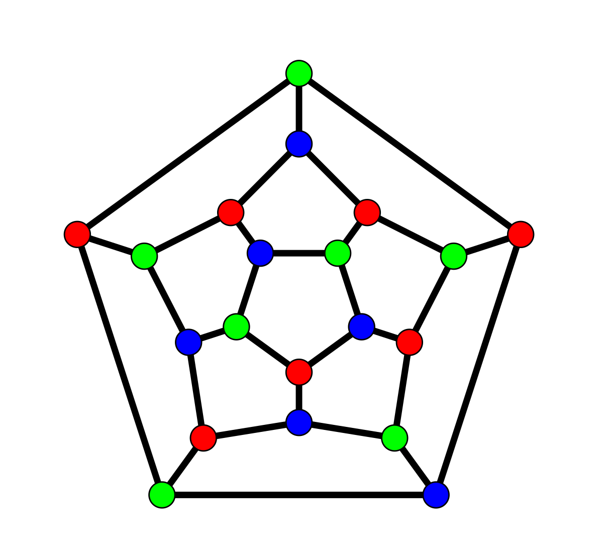 Graph coloring. Хроматические графы. Решётка (теория графов).