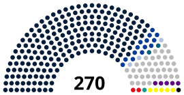 11th Iranian Parliament.svg