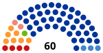 2020 Tšeljabinskin alueen vaalit diagram.svg