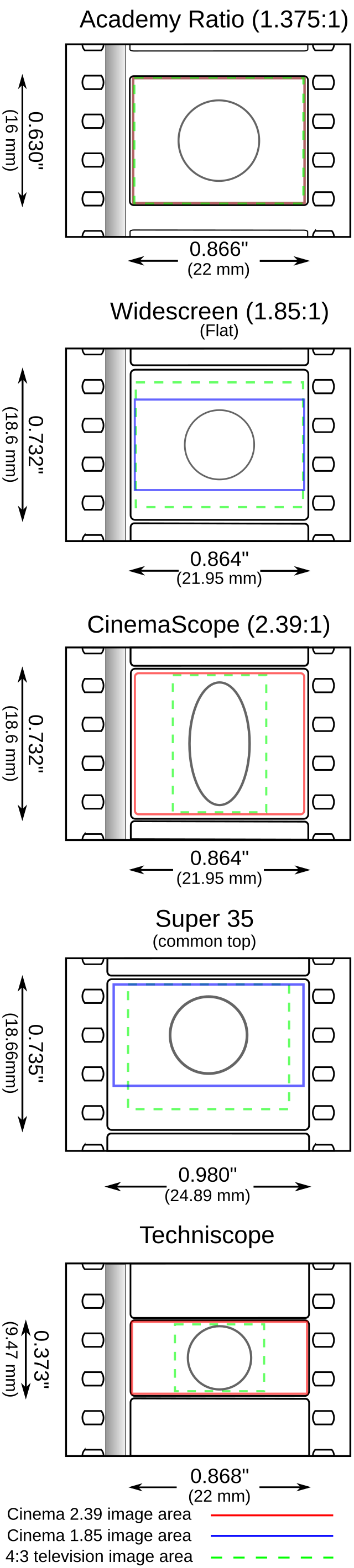 Система кинематографа - Wikiwand