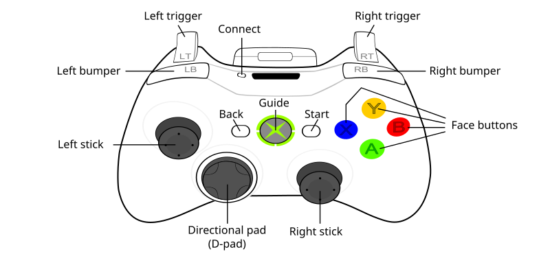 File:360 controller.svg