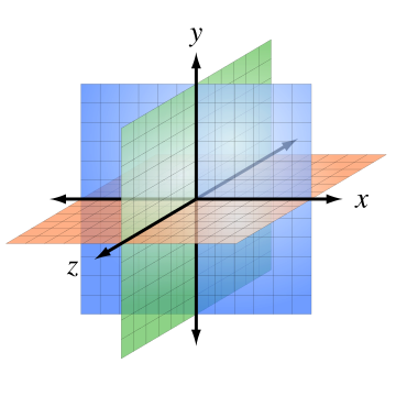 Raum (Physik)