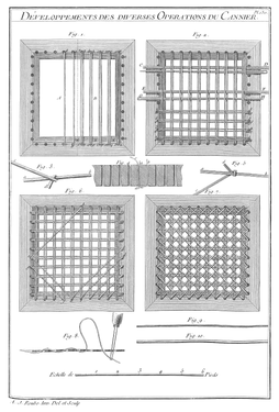 Planche 230 - Développement des diverses Operations du Cannier.