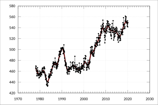 File:ABS-6202.0-LabourForceAustralia-LabourForceStatusBySexSouthAustralia TrendSeasonallyAdjustedOriginal-EmployedFullTime-Persons-A84423707J.svg