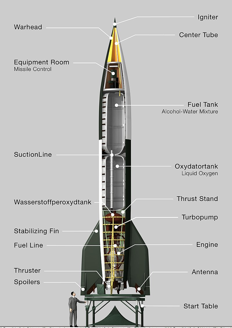 Submarine-Launched Ballistic Missile | Scorebetter.in