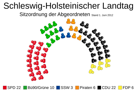 Tập tin:Allocation of seats in the Schleswig-Holstein State Parliament (DE-2012-06-01).svg