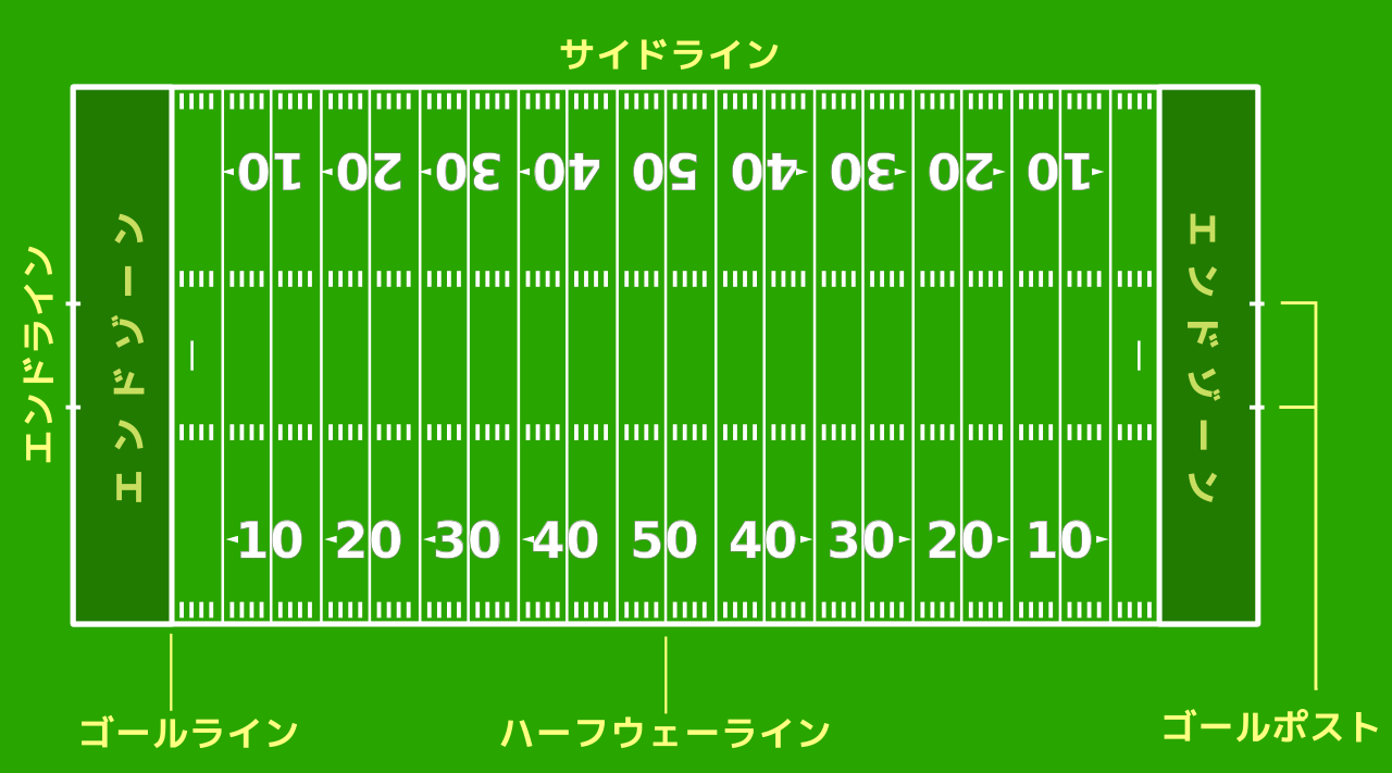 File American Football Field Ja Svg Wikimedia Commons