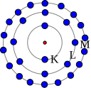 File:Atome bohr couches electroniques KLM.svg